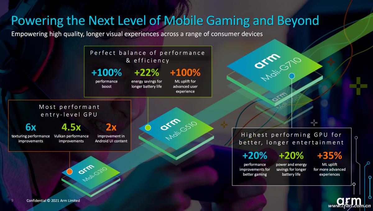 高通gpu与mali哪个好,arm的mali牛还是高通的魔改gpu牛