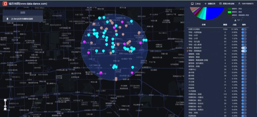 想加盟化妆品店怎么选址,店面选址大数据软件