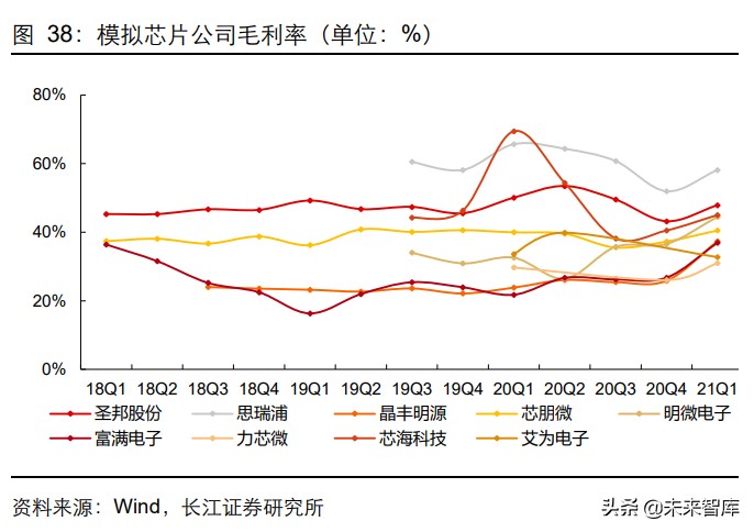 模拟芯片龙头公司,模拟芯片巨头再次进化
