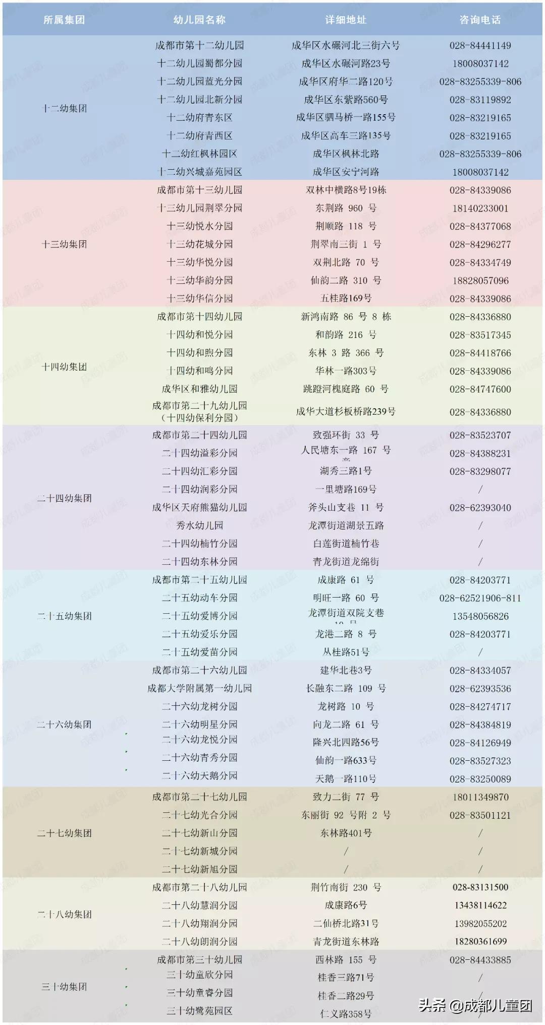新增一所省级二类幼儿园,我区新增一所公办幼儿园