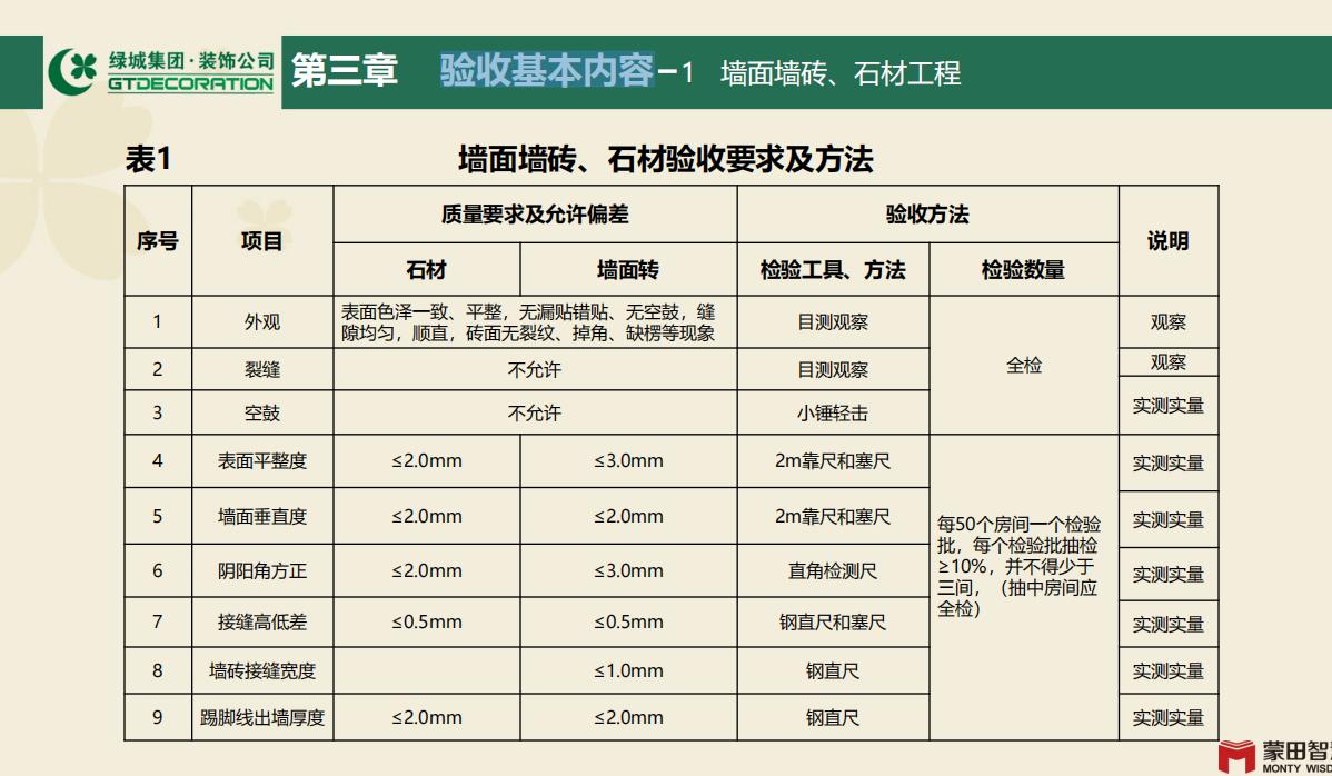 绿城精装修工程施工技术标准2018,绿城集团精装修工程控制要点