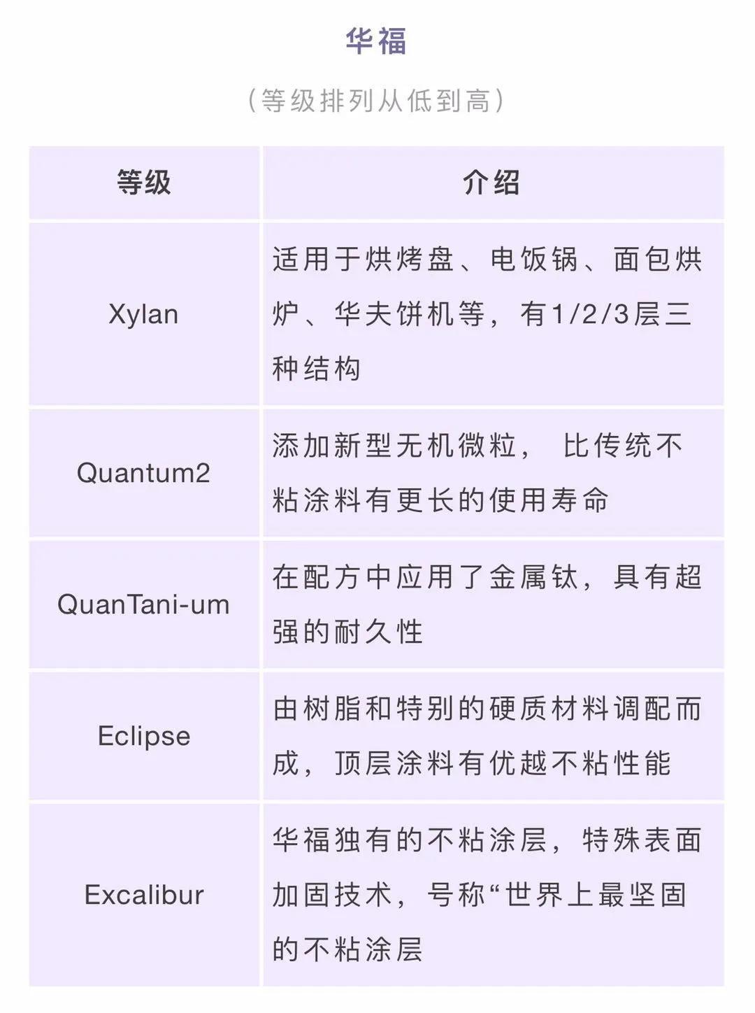 家里的不粘锅是什么涂层有毒么,不粘锅会致癌你还敢用吗