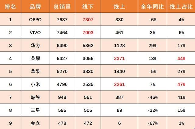 手机专卖店生意现状,为什么手机专卖店没人倒闭