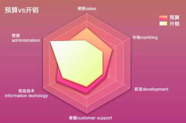 想要ppt的背景图怎么做,ppt中一个图表设置2个图表类型