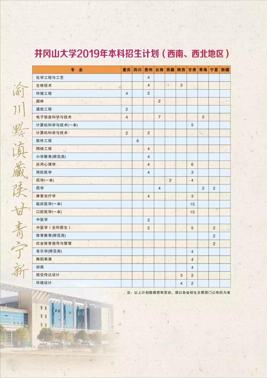 高考志愿@井冈山大学2019年本科招生计划