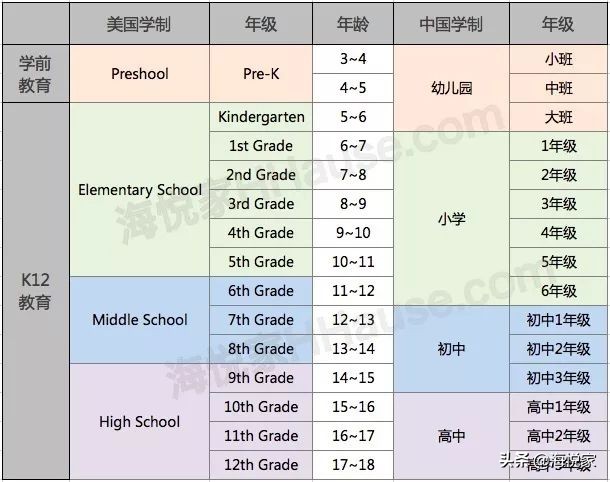 美国公立学校制度,美国公立学校入学手续
