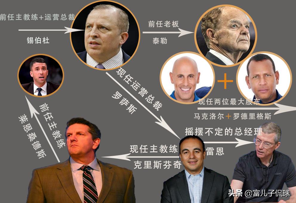 森林狼天赋有多强,森林狼天赋最新消息