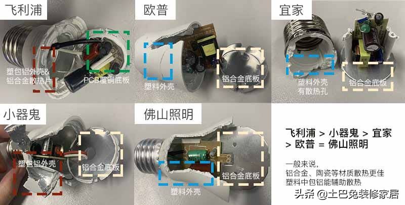欧普灯具性价比推荐,欧普雷士飞利浦性价比