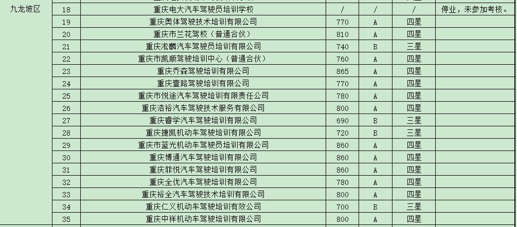 学车培训机构监管平台,学车驾校哪家信誉好