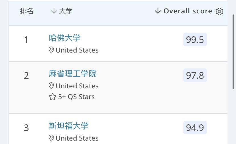 留学如何选专业三大热门交叉专业,国外留学各大优势专业排名