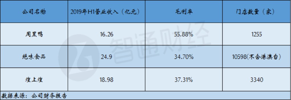 17年未变的周黑鸭启动特许经营,周黑鸭特许经营给加盟商的好处