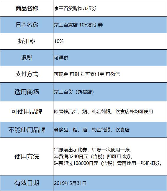 日本商场优惠券,日本购物打折季最实用购物指南