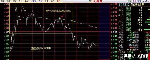 最强分时图选股方法,分时图选股实战技巧