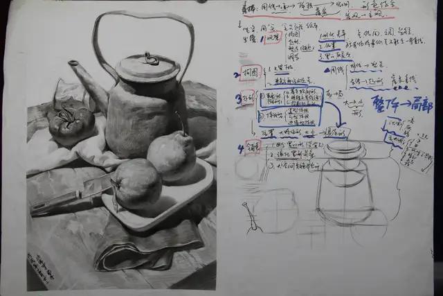 静物结构素描讲解,静物结构素描复杂