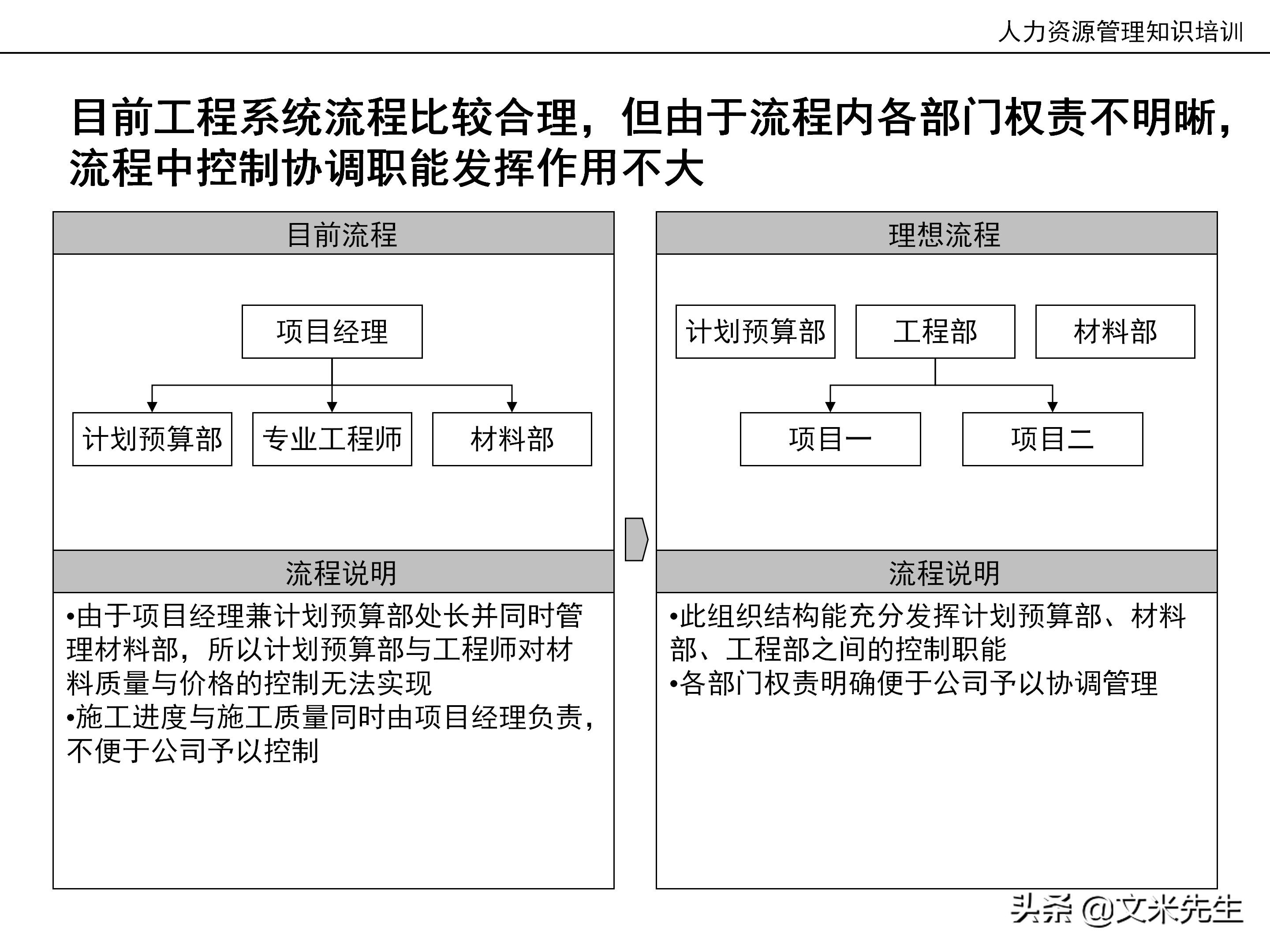 国内知名咨询公司课件：177页人力资源管理知识培训（内部版）