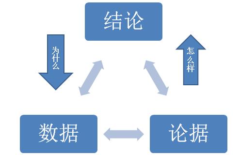 如何提升脑子的思考能力,思维逻辑判断力差的人该怎么提升