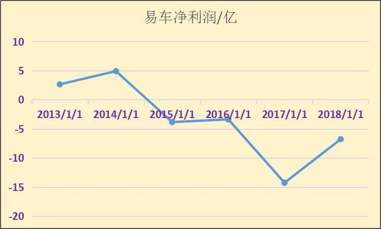 易车网卖给腾讯多少钱,易车网和腾讯