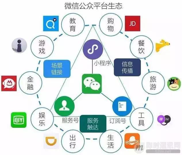 微信开发有什么功能,微信开发功能有什么好处