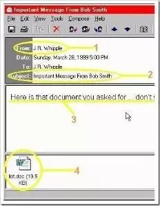 计算机病毒的传播途径,计算机病毒发作时的具体症状