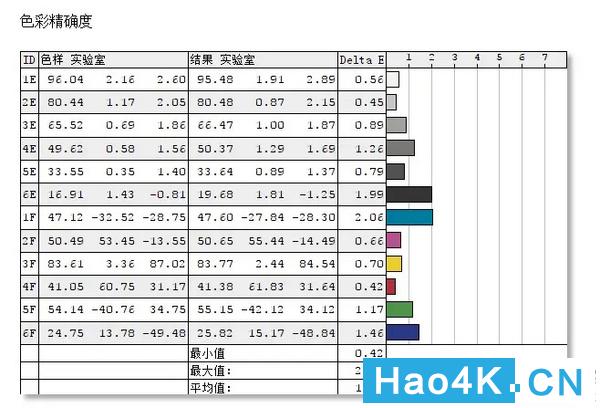 4k显示器29英寸aoc评测,aocu2s大师版显示器测评
