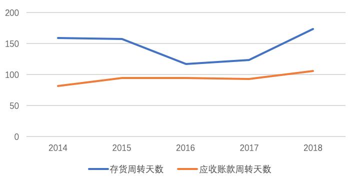 microled三安光电,股价2天暴跌收在最低点