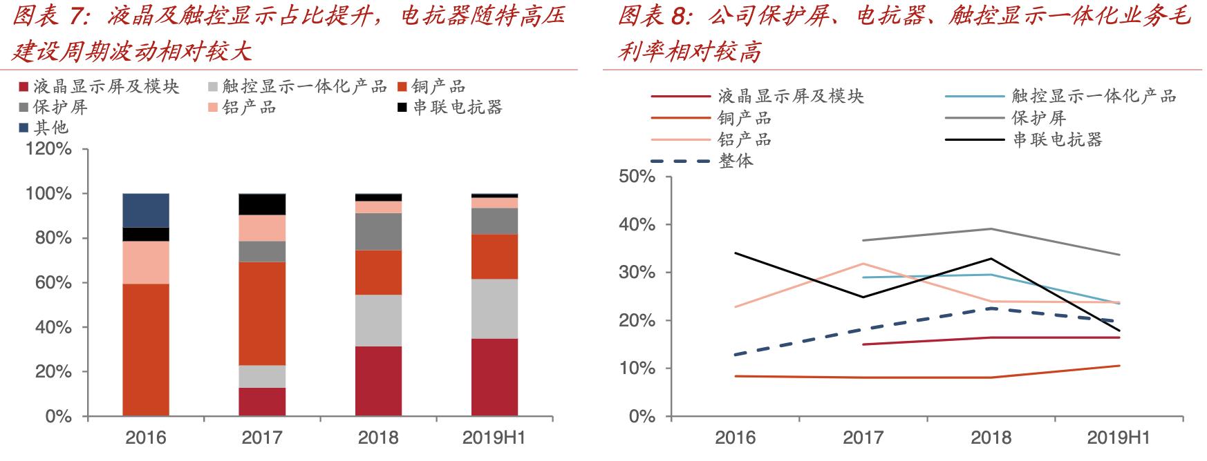 经纬辉开核心产品,经纬辉开属新质生产力概念股