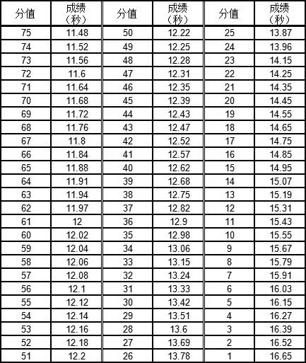 2021年广东体育类统考,广东省2020年普通高中体育考试