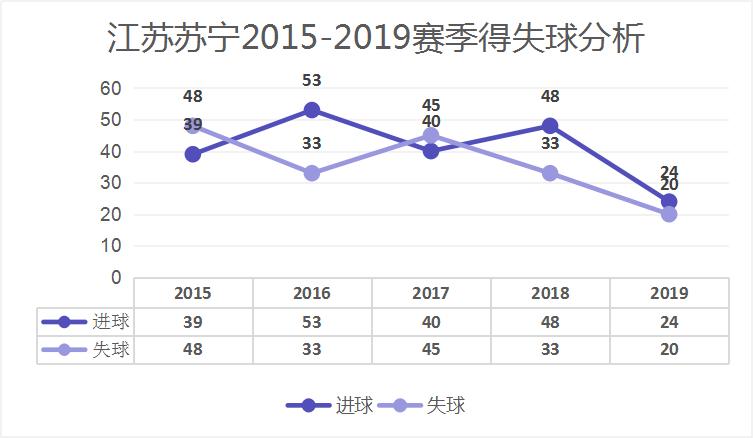 2020年江苏苏宁进球榜,江苏苏宁中超近期赛况