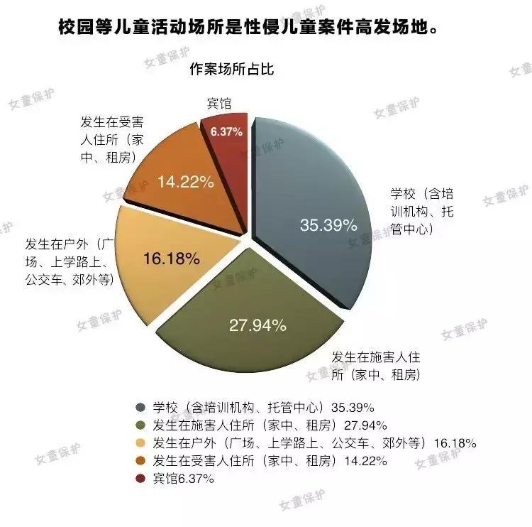 儿童性侵案件后的反思,关于儿童性侵案件的报道
