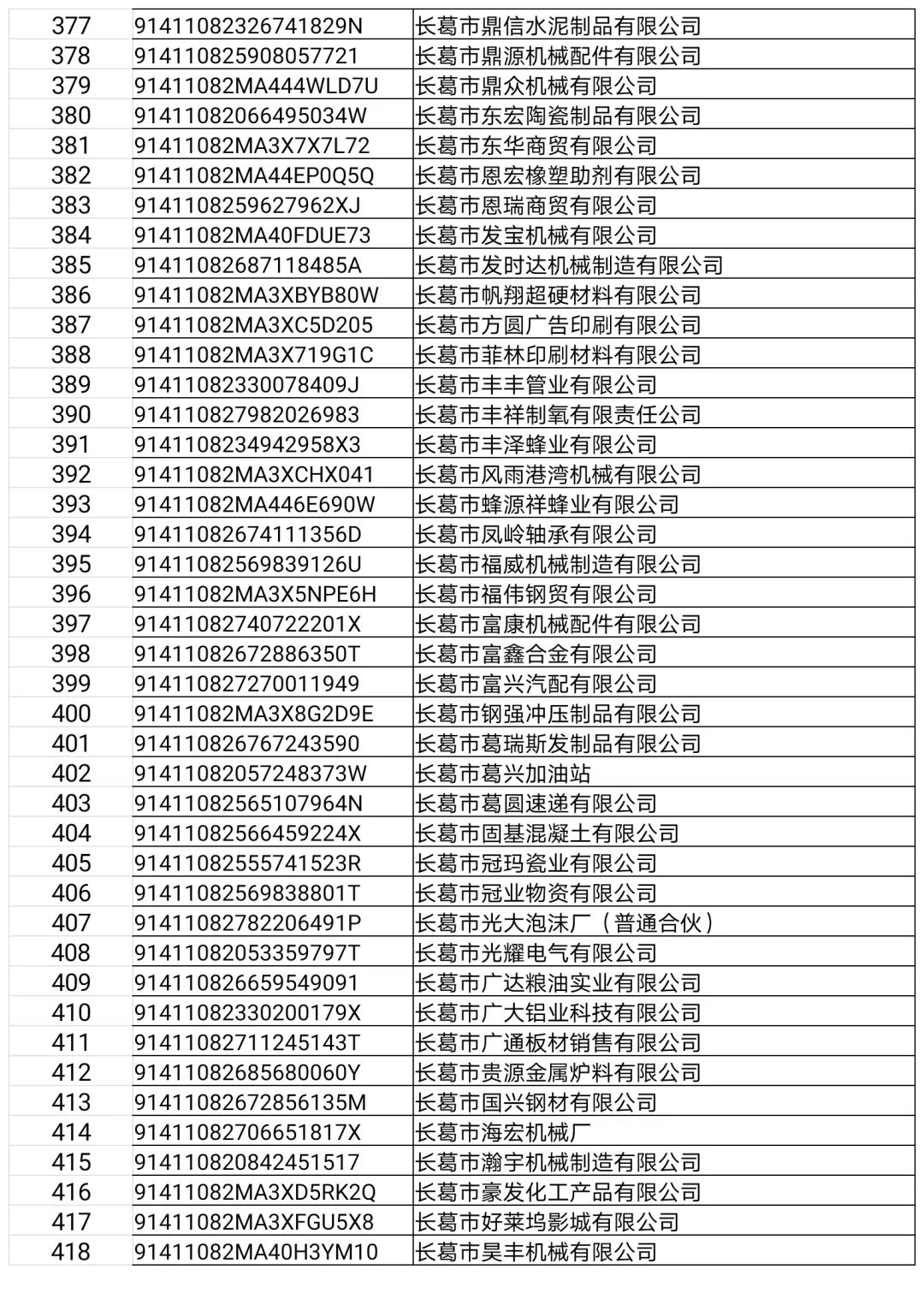 长葛这22家门店、企业,3个诊所,32人上“黑榜”!(附名单)