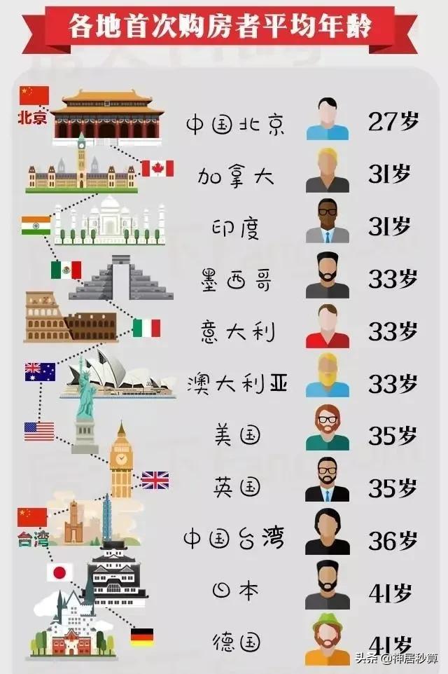 日本人都不买房吗,日本人不买房怎么住