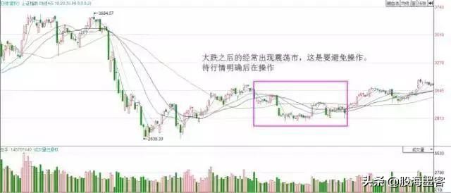 20日均线最佳买入法和技巧,20日均线战法案例