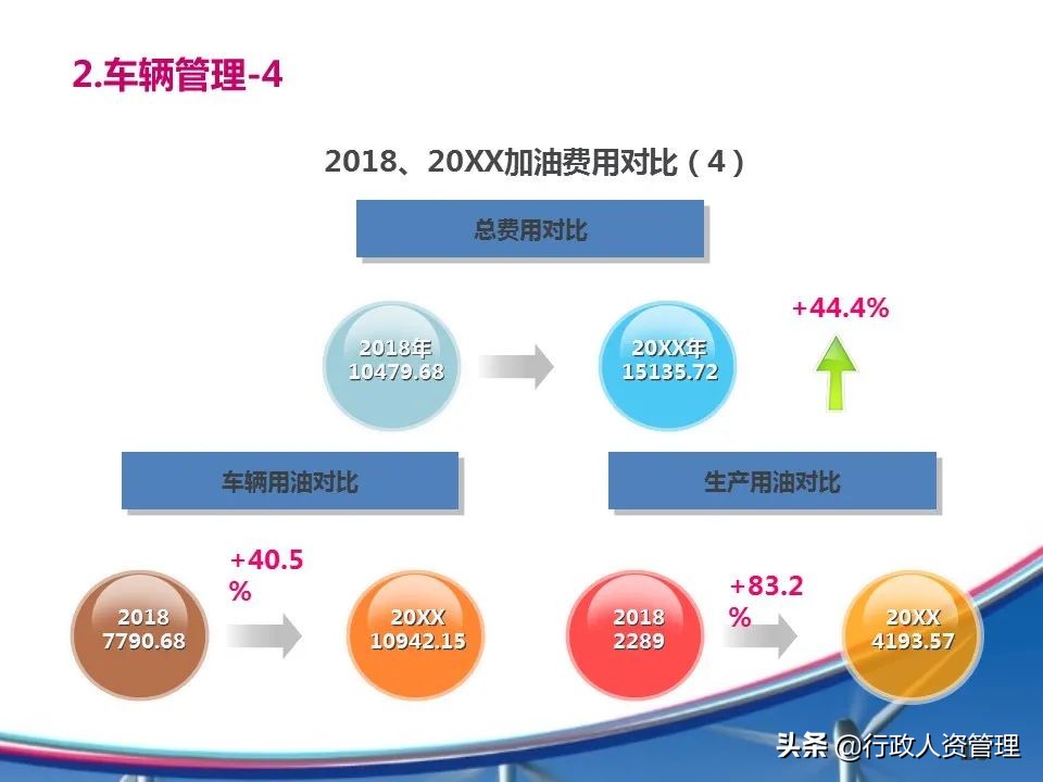 房地产人力行政部年度工作总结,行政部年度工作总结范文简短