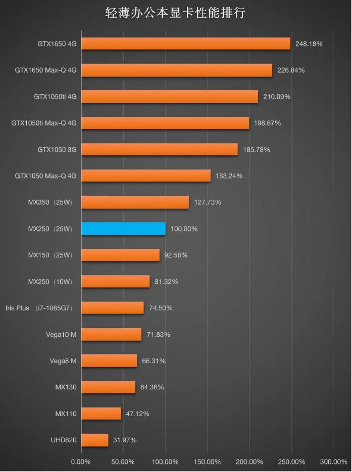 最新入门级轻薄笔记本推荐,八千左右生产力电脑