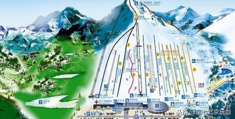 滑雪你不知道的小技巧,滑雪没选对地方