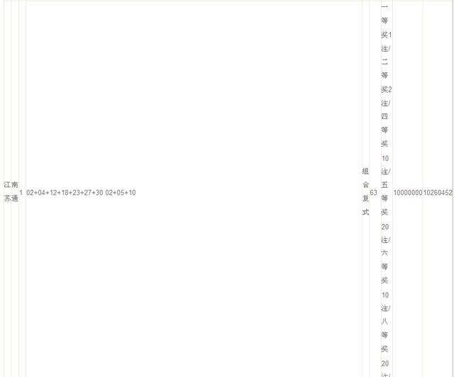 大乐透2345中奖,大乐透14亿中奖图片