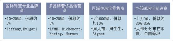 2020年中国珠宝首饰行业报告,2019年珠宝首饰行业发展