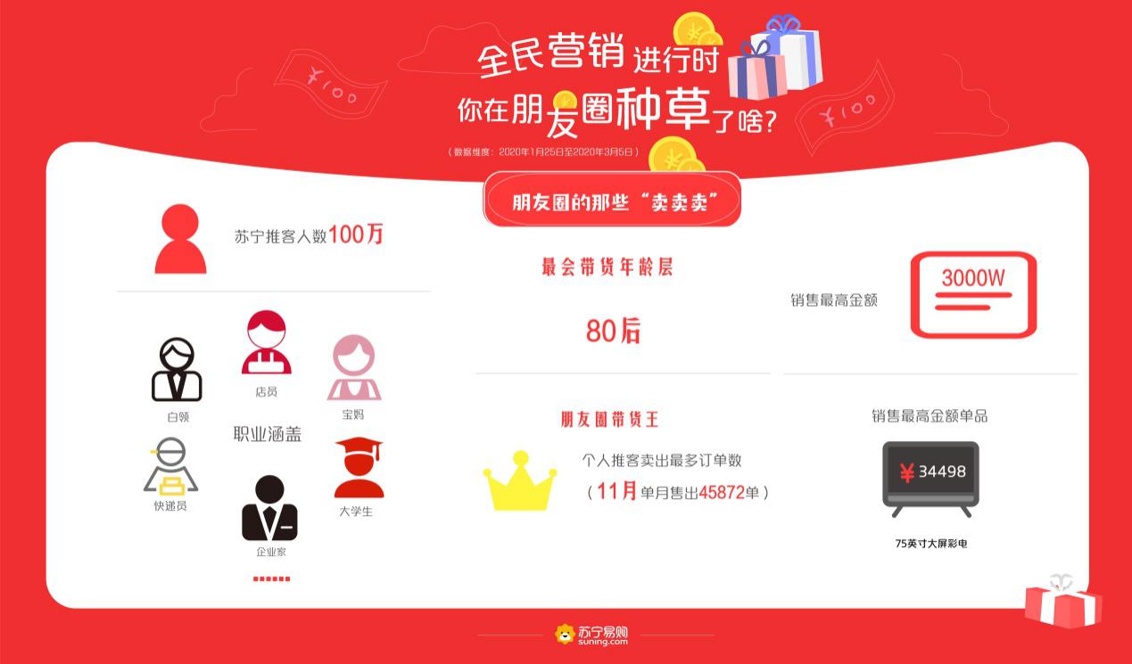 1年如何靠互联网赚100万,普通人如何通过互联网赚点小钱