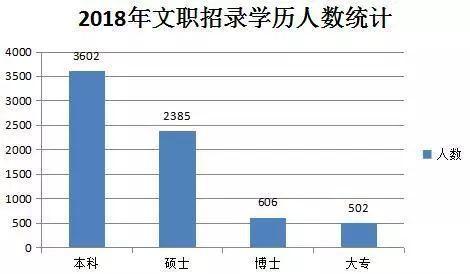 军队文职为啥这么难考,考军队文职到底有多难