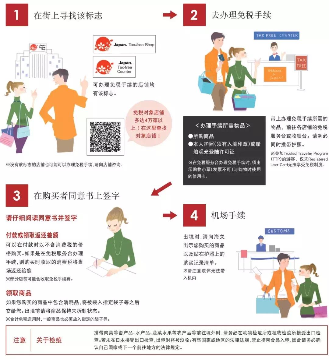 零关税购买汽车便宜多少,零关税买40万的车