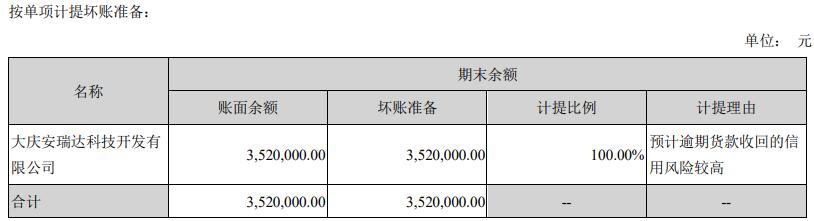 富吉瑞有没有退市风险,富吉瑞公司近五年营运能力分析