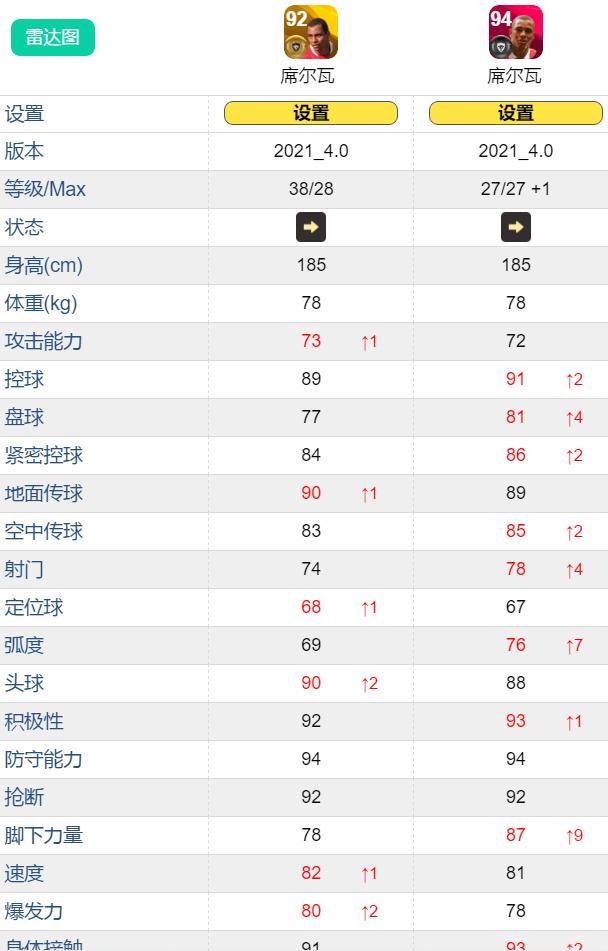 实况足球：靠山后腰——吉尔伯托-席尔瓦测评
