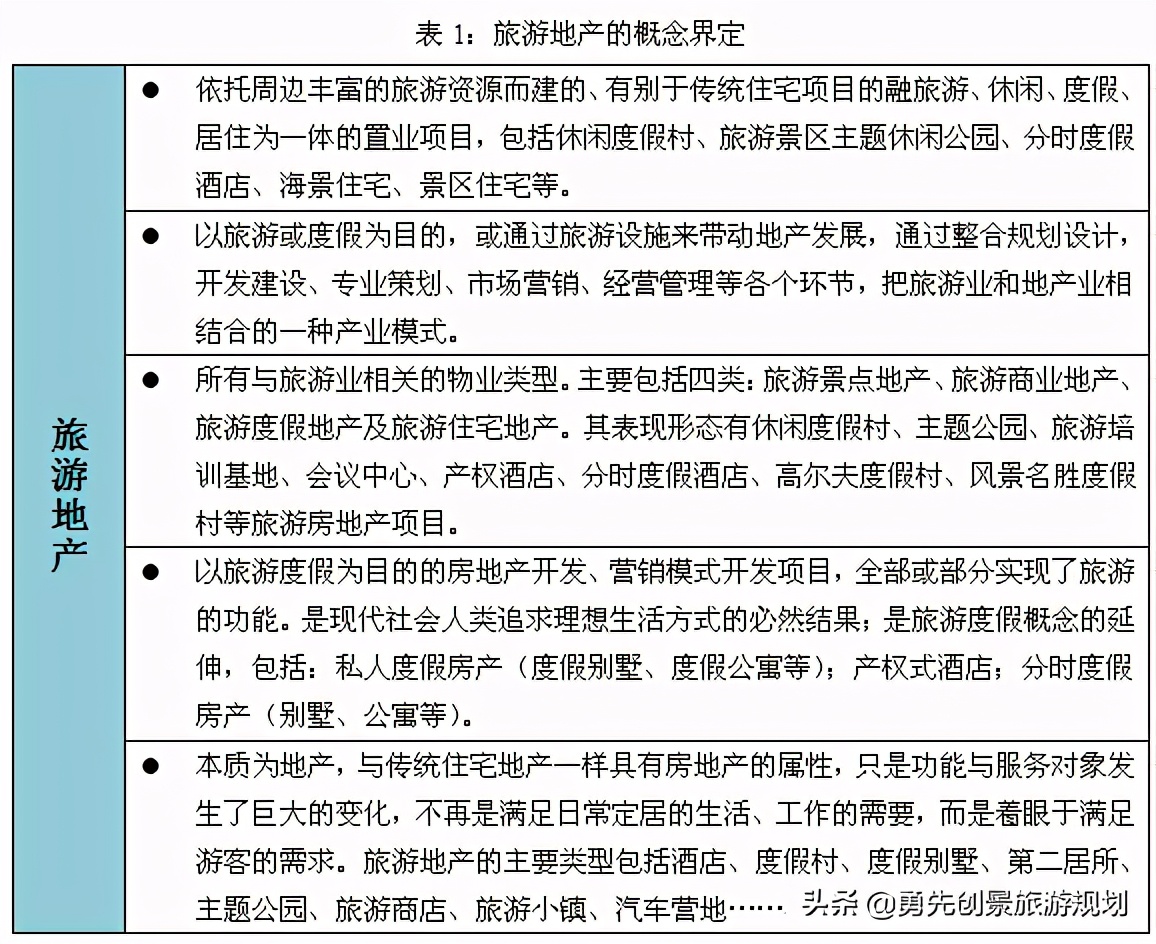 旅游地产策划推广,旅游地产专题研究院