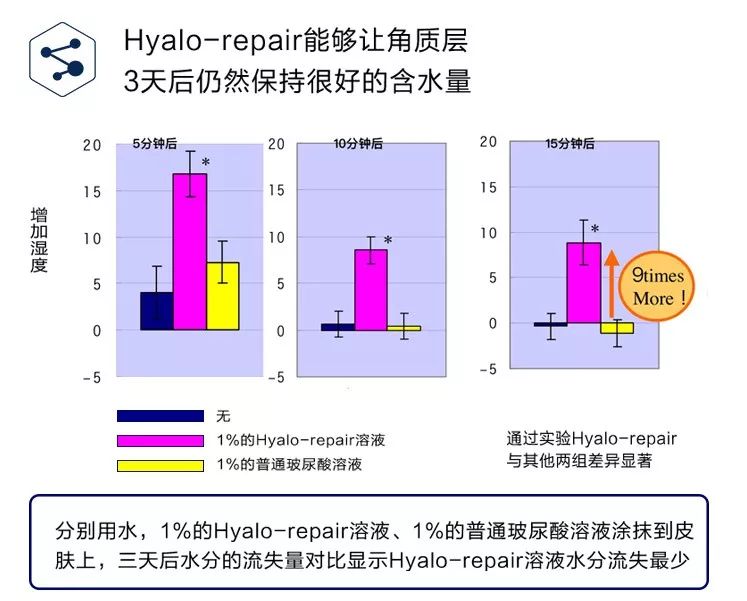 30分钟去黄提亮，变身白美人！皮肤学博士为它强力打call