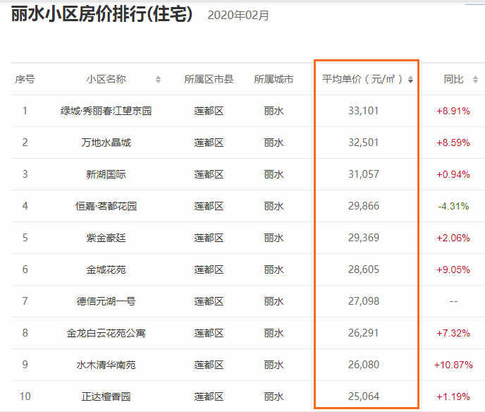 浙江丽水房价下跌最惨名单,浙江省丽水市哪个县经济低