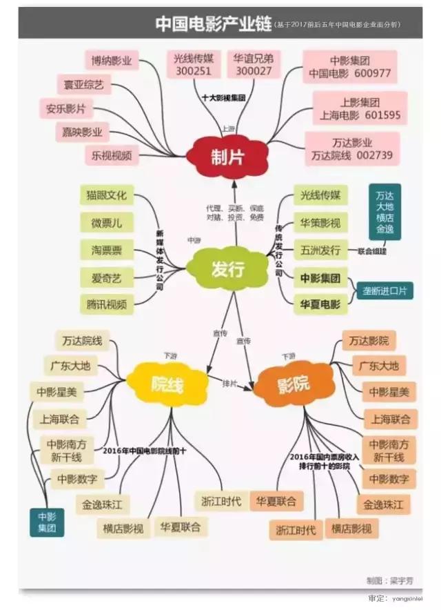 娱乐宝到底有风险吗,娱乐宝的收益