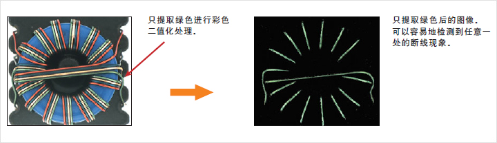 彩色相机机器视觉对比,机器视觉相机的种类