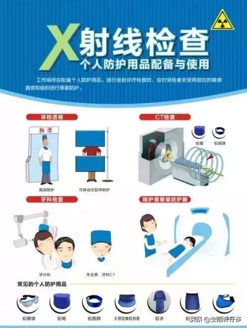 形形“射射”的检查项目，该如何避免不必要的射线照射呢？