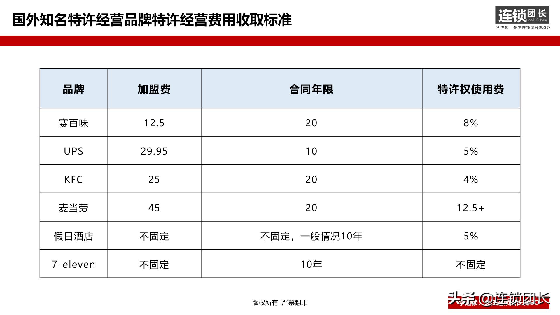 加盟费低是坑吗,加盟的弊端和套路揭秘
