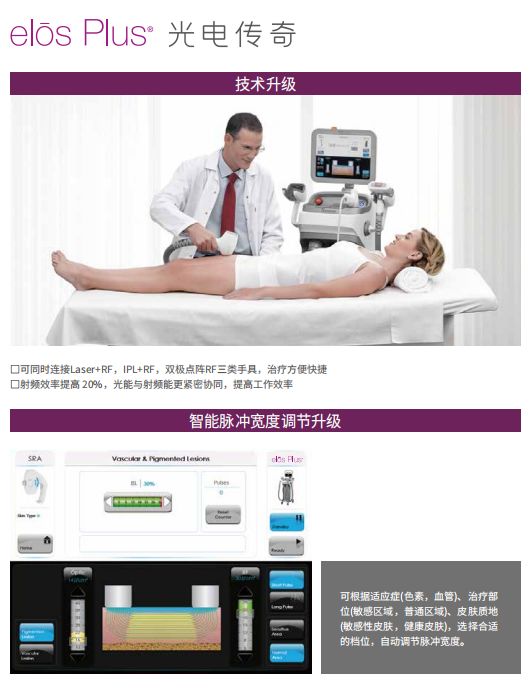 elōsPlus光电传奇，集祛斑除皱紧肤提升于一体